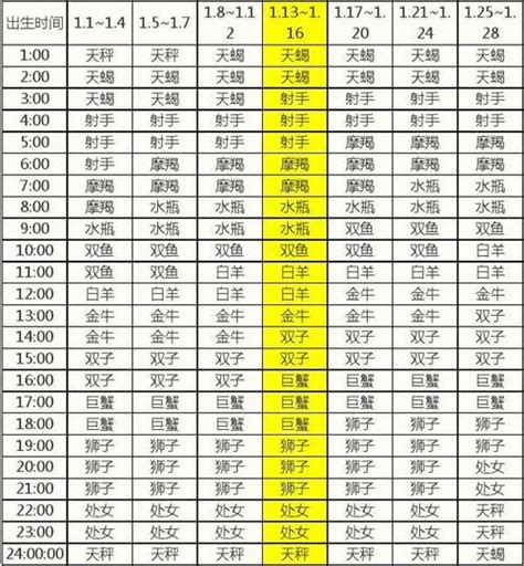 如何得知自己出生時間|怎么知道自己的具体出生时间？